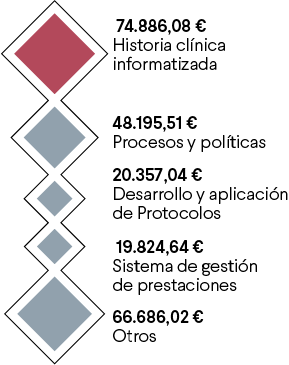 aplicacionesinformaticas